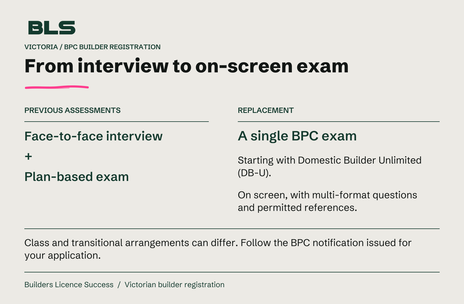 Victorian BPC assessment comparison: a single on-screen exam replaces the face-to-face interview and old plan-based exam, starting with DB-U. Follow the BPC notification for your application.